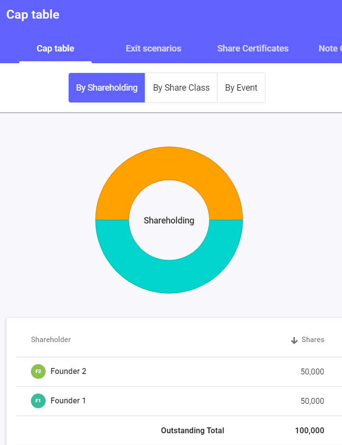Dilution How it works